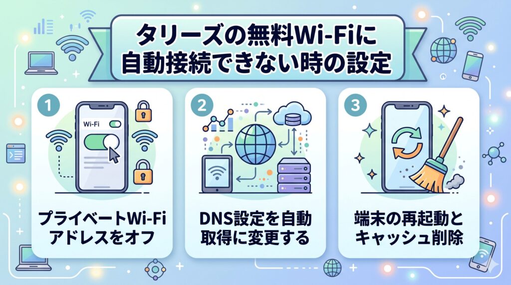 タリーズ　Wi-Fi　繋がらない