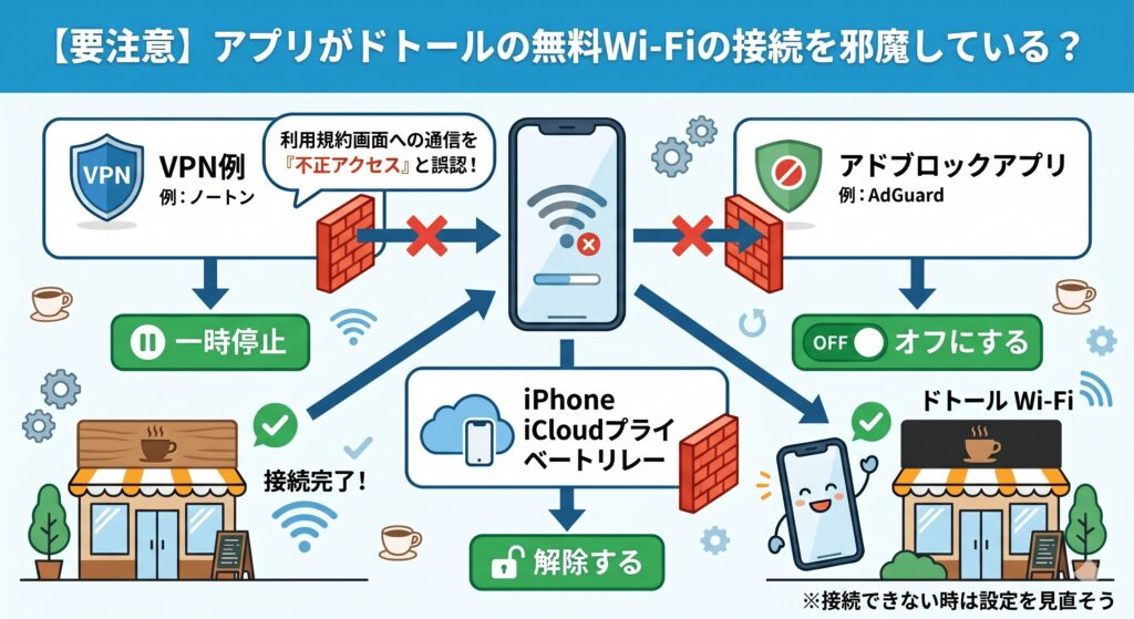 ドトール　Wi-Fi　接続