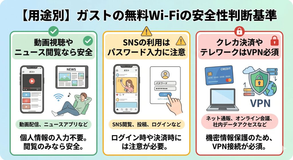 ガスト　Wi-Fi　安全性