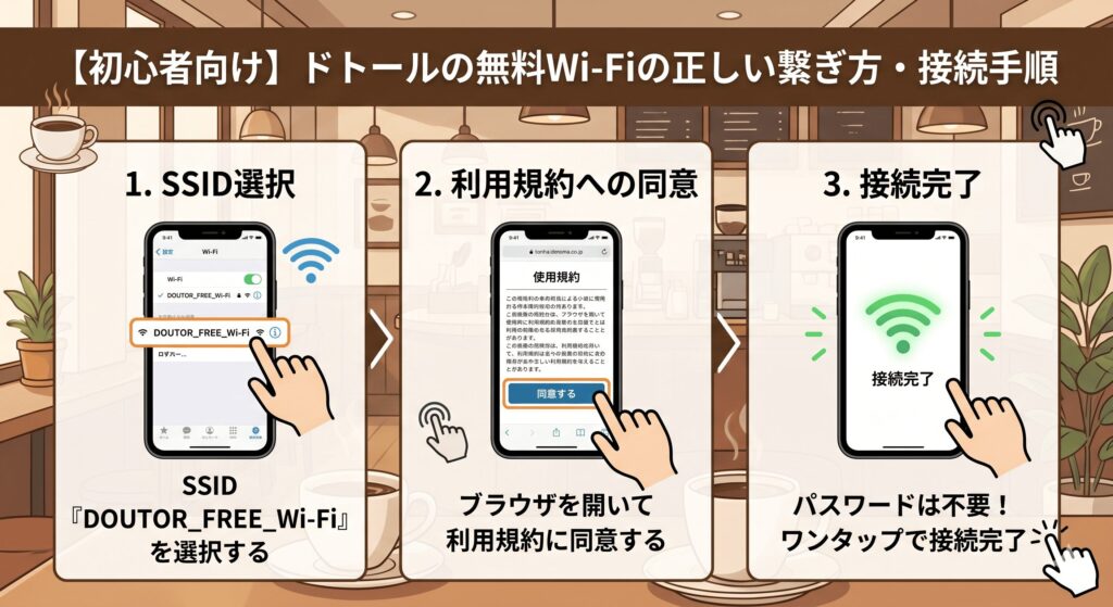 ドトール　Wi-Fi　繋ぎ方
