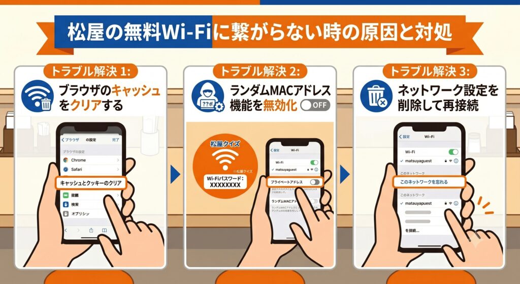 松屋 Wi-Fi 繋がらない