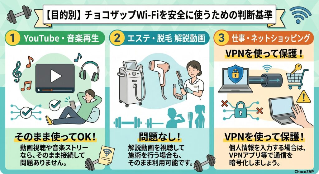 チョコザップ　Wi-Fi　安全性