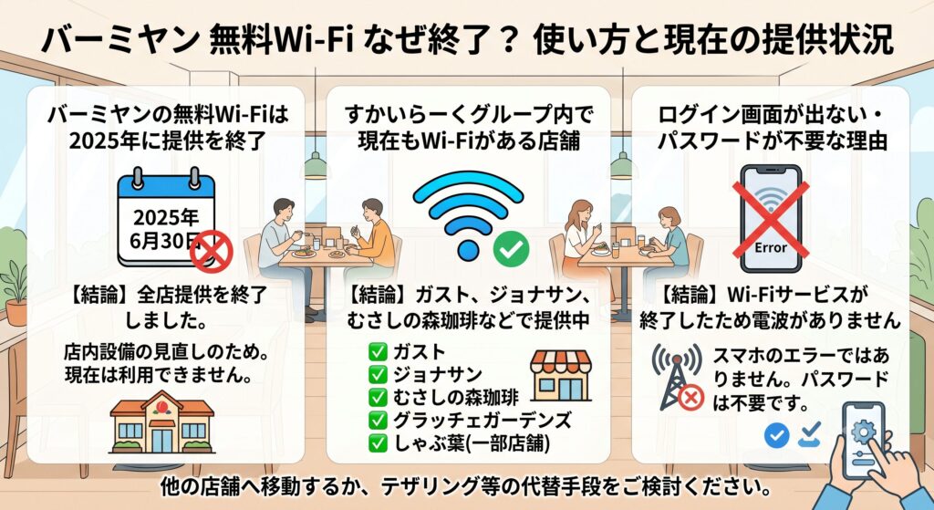 バーミヤン Wi-Fi 使い方