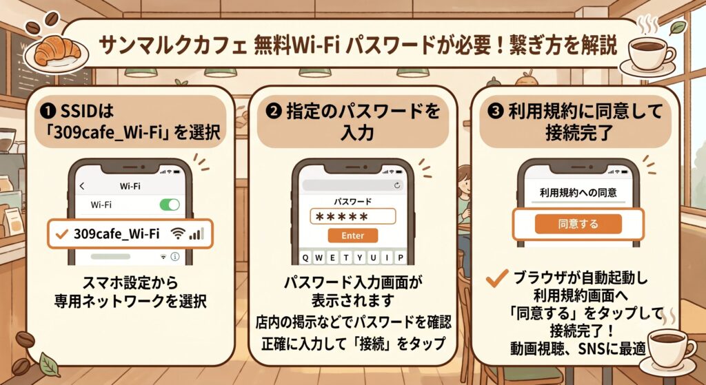 サンマルクカフェ Wi-Fi パスワード