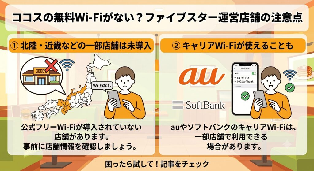 ココス Wi-Fi 繋がらない