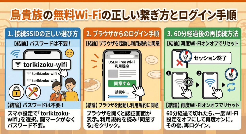鳥貴族　Wi-Fi　繋ぎ方