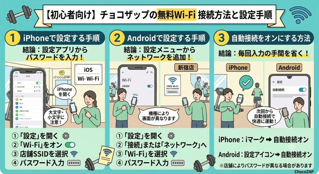 チョコザップ　Wi-Fi　接続方法