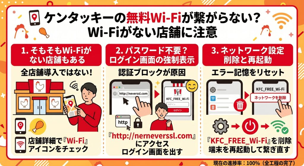 ケンタッキー Wi-Fi 繋がらない