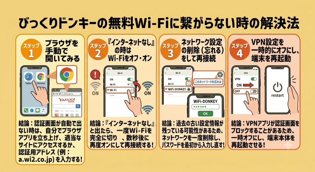 びっくりドンキー Wi-Fi 繋がらない