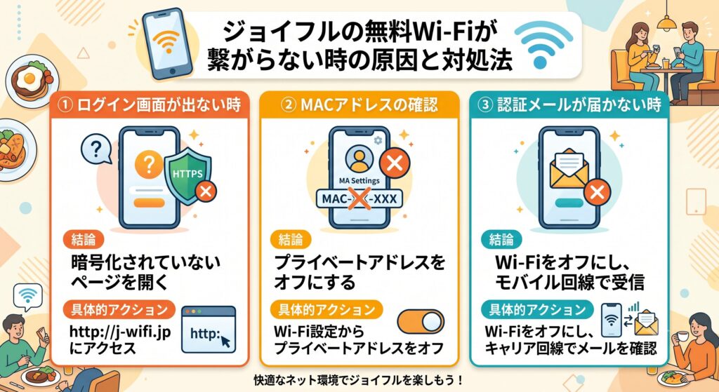 ジョイフル　Wi-Fi　繋がらない