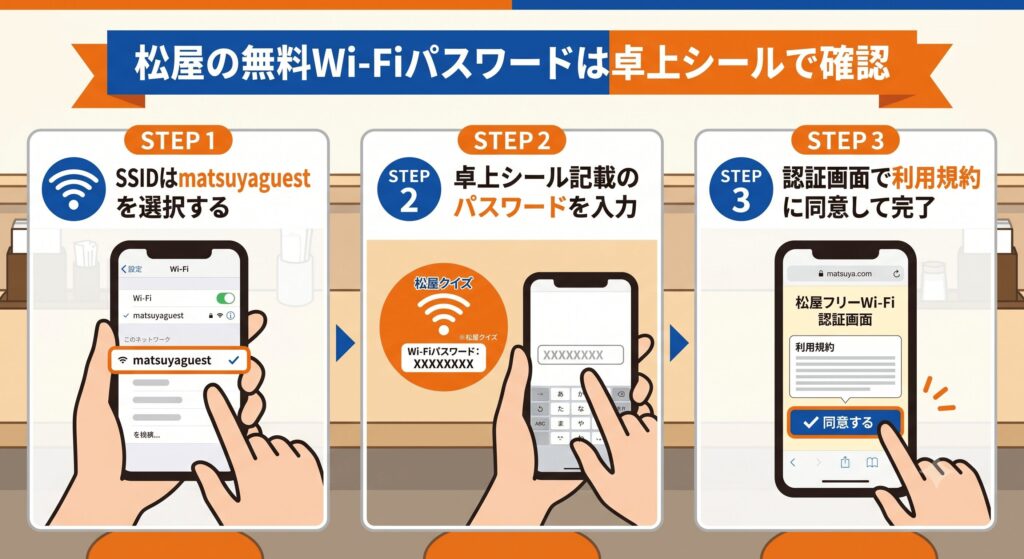 松屋 Wi-Fi パスワード