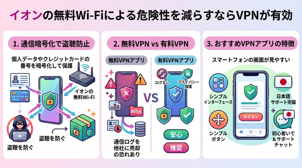 イオン　Wi-Fi　危険性