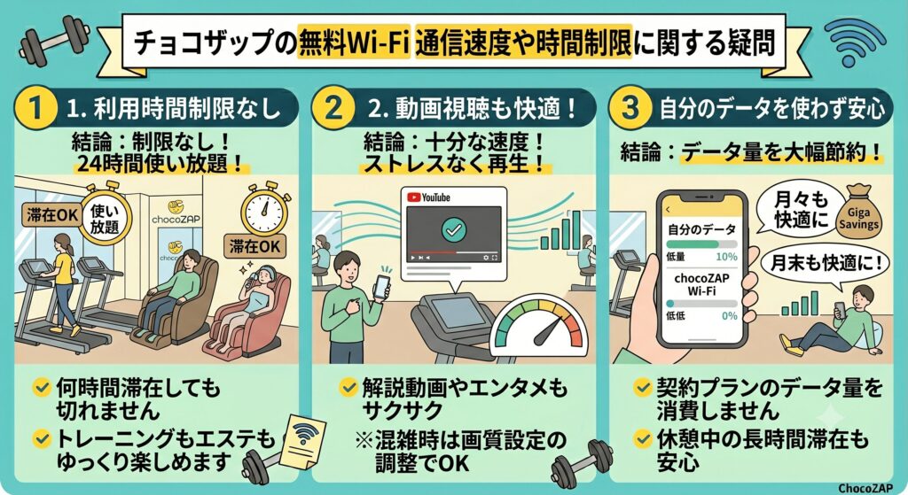 チョコザップ　Wi-Fi　時間制限