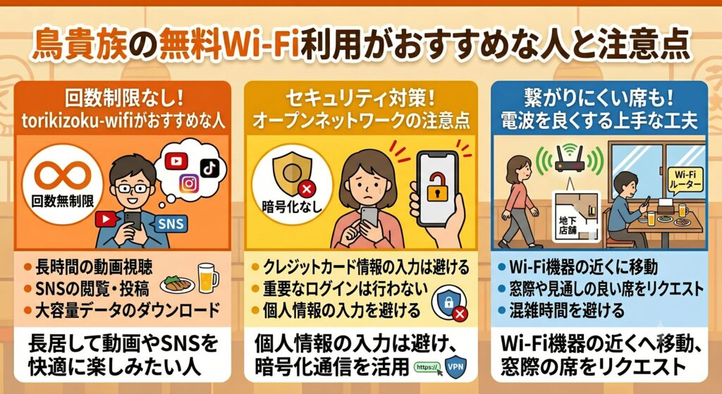 鳥貴族　Wi-Fi　繋がらない