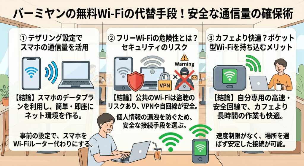 バーミヤン Wi-Fi 繋がらない