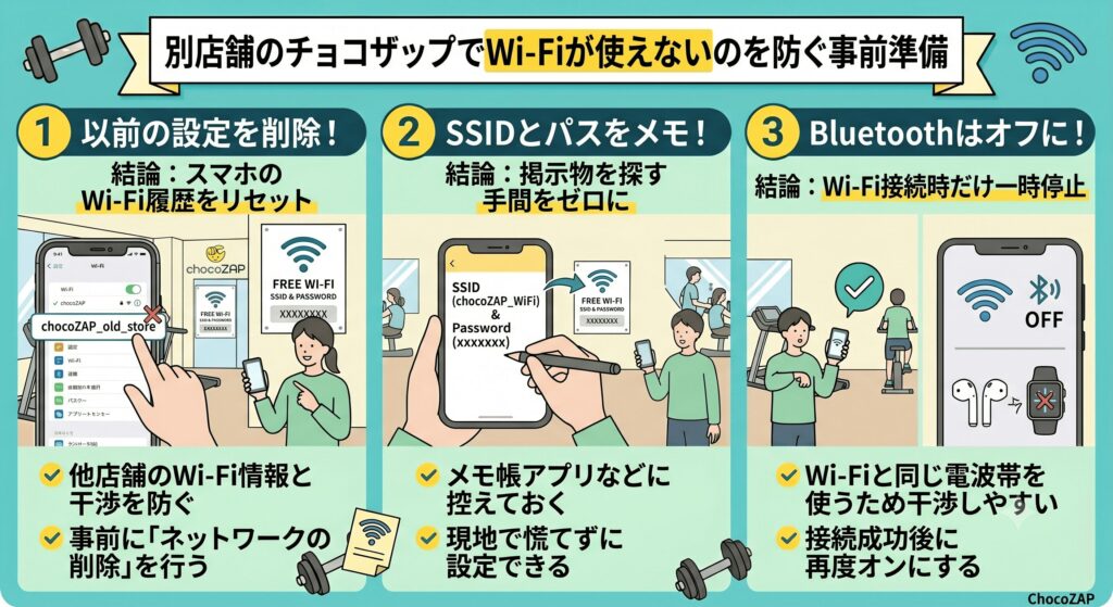 チョコザップ　Wi-Fi　使えない