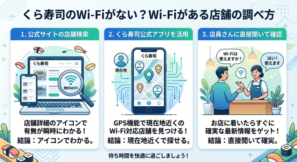 くら寿司 Wi-Fi 繋がらない