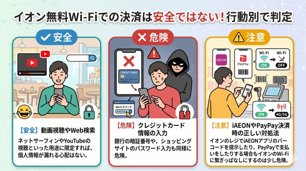 イオン　Wi-Fi　安全性