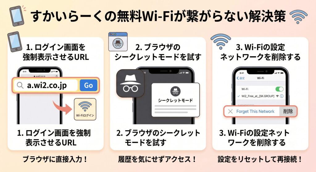 すかいらーく Wi-Fi 繋がらない